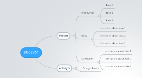 Mind Map: BU03361