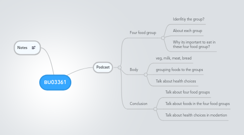 Mind Map: BU03361