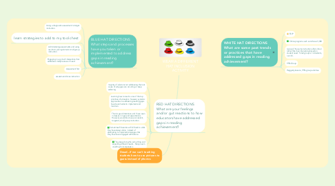 Mind Map: WEAR A DIFFERENT HAT INCLUSION ACTIVITY