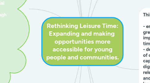 Mind Map: Rethinking Leisure Time: Expanding and making opportunities more accessible for young people and communities.