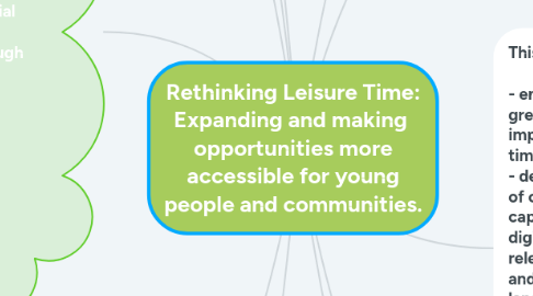 Mind Map: Rethinking Leisure Time: Expanding and making  opportunities more accessible for young people and communities.