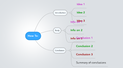 Mind Map: How To: