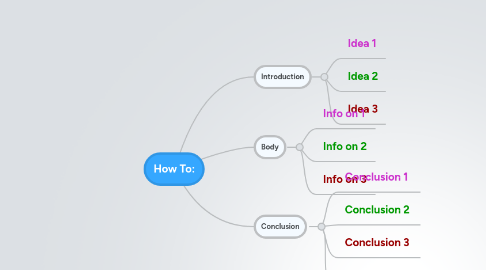 Mind Map: How To: