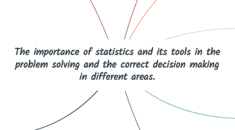 Mind Map: The importance of statistics and its tools in the problem solving and the correct decision making in different areas.