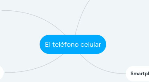 Mind Map: El teléfono celular