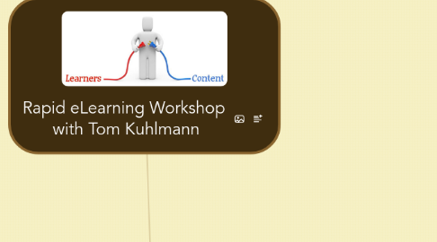 Mind Map: Rapid eLearning Workshop with Tom Kuhlmann