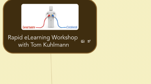 Mind Map: Rapid eLearning Workshop  with Tom Kuhlmann