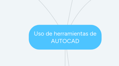 Mind Map: Uso de herramientas de AUTOCAD