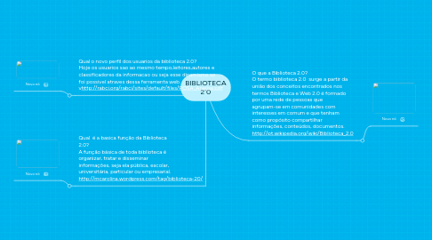 Mind Map: BIBLIOTECA 2´0