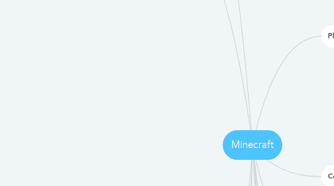 Mind Map: Minecraft