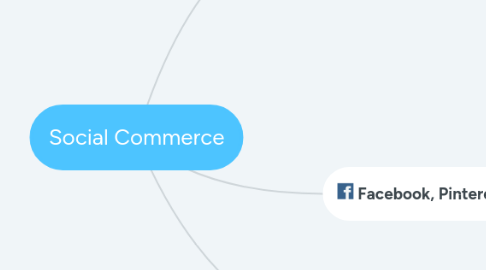 Mind Map: Social Commerce