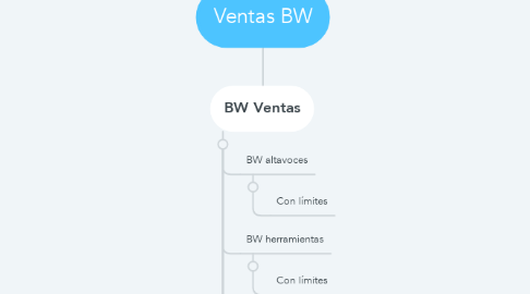 Mind Map: Ventas BW