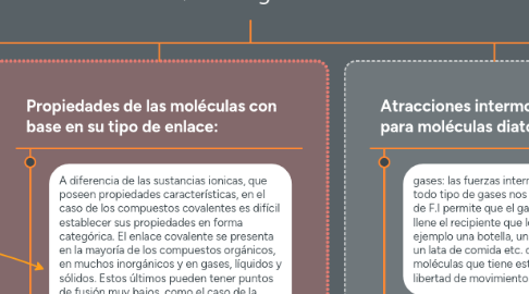 Mind Map: Química general