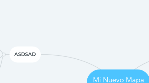 Mind Map: Mi Nuevo Mapa MASDASDental