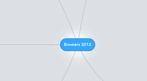 Mind Map: Browers 2012