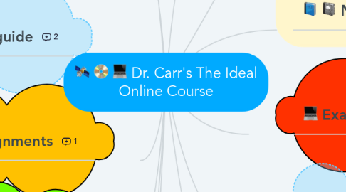 Mind Map: Dr. Carr's The Ideal Online Course