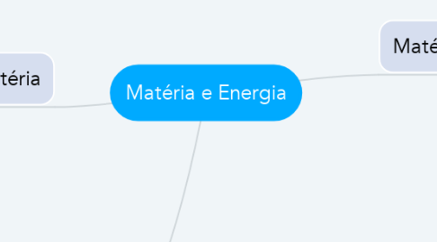 Mind Map: Matéria e Energia