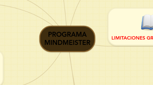 Mind Map: PROGRAMA MINDMEISTER