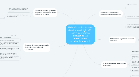 Mind Map: El desafío de los sistemas de salud en el siglo XXI: ¿cómo incorporar el enfoque de los determinantes sociales de la salud?