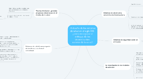 Mind Map: El desafío de los sistemas de salud en el siglo XXI:  ¿cómo incorporar el enfoque de los determinantes  sociales de la salud?