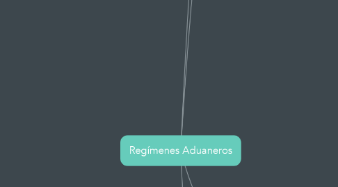 Mind Map: Regímenes Aduaneros