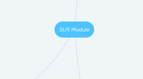 Mind Map: SUS Module