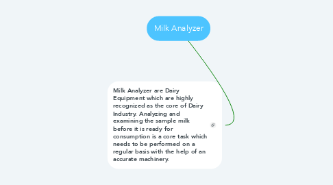 Mind Map: Milk Analyzer