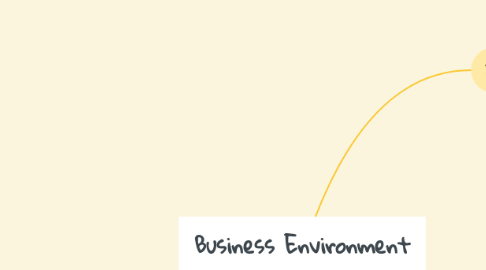 Mind Map: Business Environment