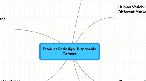 Mind Map: Product Redesign: Disposable Camera