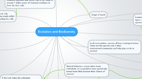 Mind Map: Evolution and Biodiversity