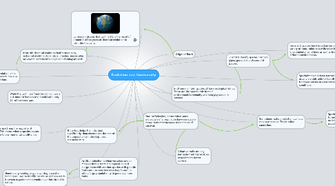 Mind Map: Evolution and Biodiversity