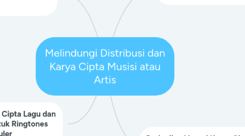 Mind Map: Melindungi Distribusi dan Karya Cipta Musisi atau Artis