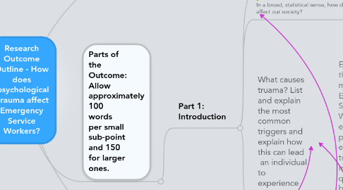 Mind Map: Research Outcome Outline - How does psychological trauma affect Emergency Service Workers?