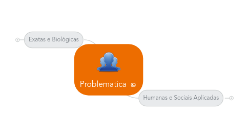 Mind Map: Problematica