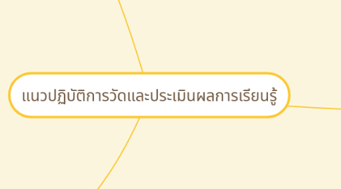 Mind Map: แนวปฏิบัติการวัดและประเมินผลการเรียนรู้