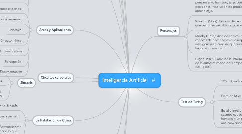 Mind Map: Inteligencia Artificial