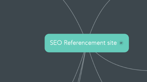 Mind Map: SEO Referencement site