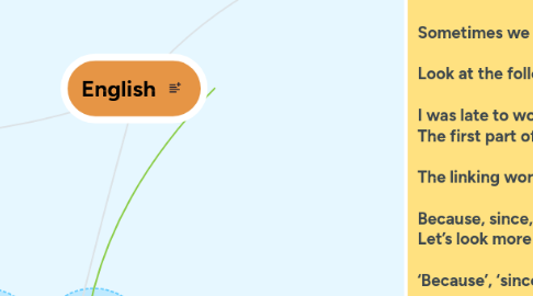 Mind Map: English