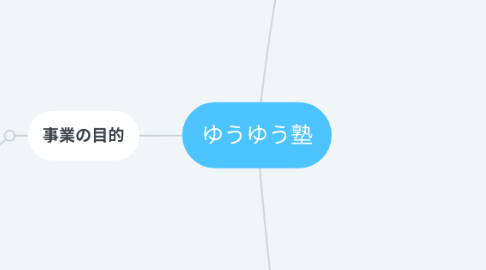 Mind Map: ゆうゆう塾