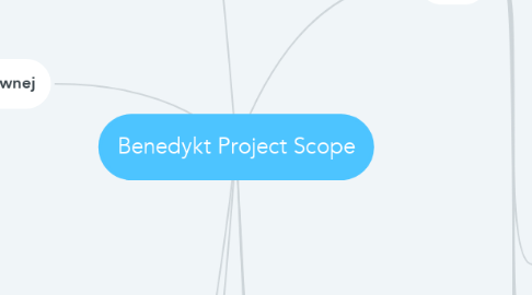 Mind Map: Benedykt Project Scope