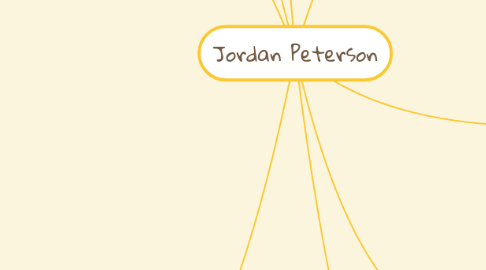 Mind Map: Jordan Peterson