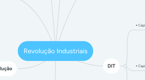 Mind Map: Revolução Industriais