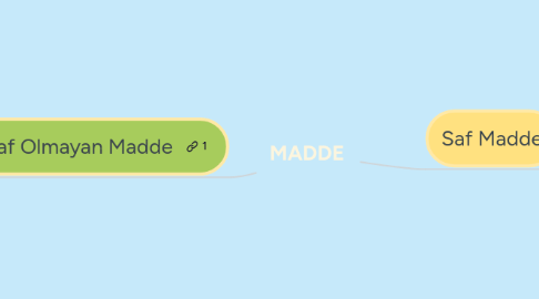 Mind Map: MADDE