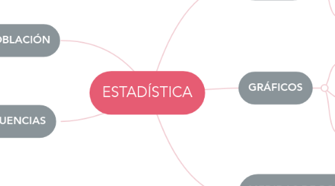 Mind Map: ESTADÍSTICA