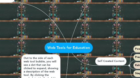 Mind Map: Web Tools for Education