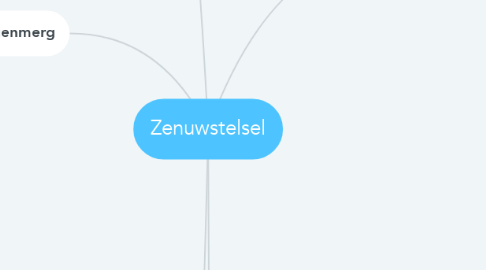 Mind Map: Zenuwstelsel