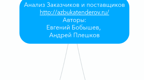Mind Map: Анализ Заказчиков и поставщиков http://azbukatenderov.ru/ Авторы: Евгений Бобышев, Андрей Плешков