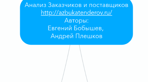 Mind Map: Анализ Заказчиков и поставщиков http://azbukatenderov.ru/ Авторы: Евгений Бобышев,  Андрей Плешков