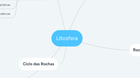 Mind Map: Litosfera