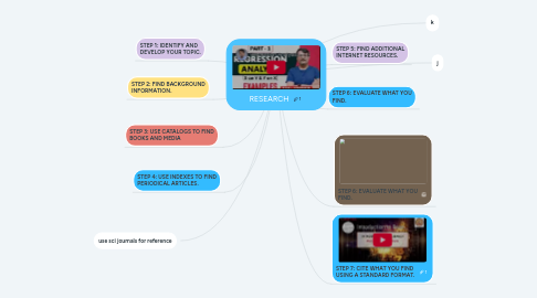 Mind Map: RESEARCH